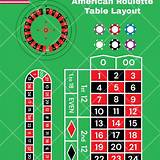 5sbet american roulette