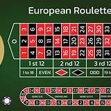 70 bet european roulette