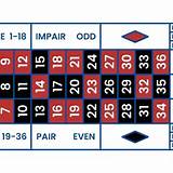 88nn french roulette