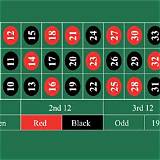 abc bet american roulette