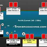 hiper bet poker texas holdem