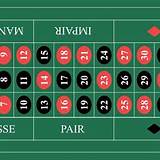 maxbet french roulette