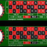 oddschecker american roulette