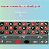 ola bet american roulette