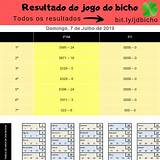 resultado do jogo do bicho do rio de janeiro big bass bonanza