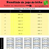 resultado do jogo do bicho do rio de janeiro de hoje crazy time live