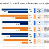 resultados da