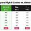 Content rating