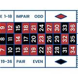 tr88 french roulette